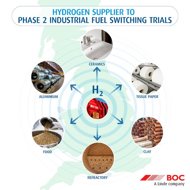 BOC fuels next phase of UK’s Industrial Fuel Switching Demonstration