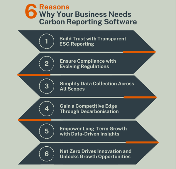 IG310_6 reasons we need Carbon Reporting Software